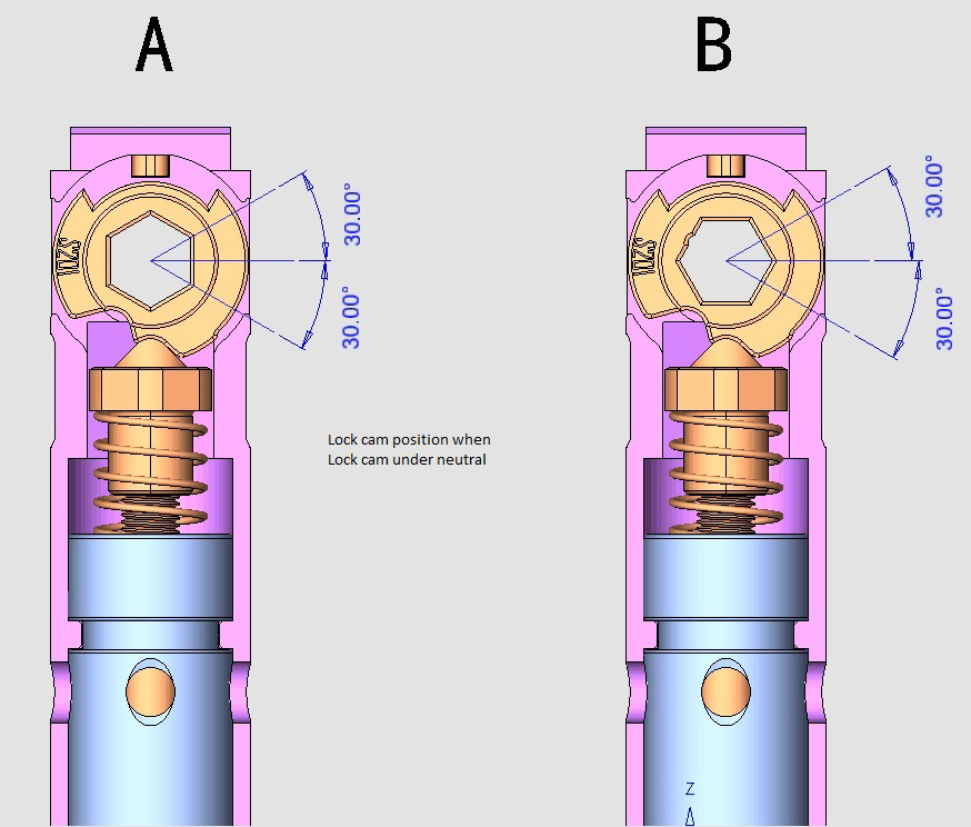 Central locking casters Lock cam angle